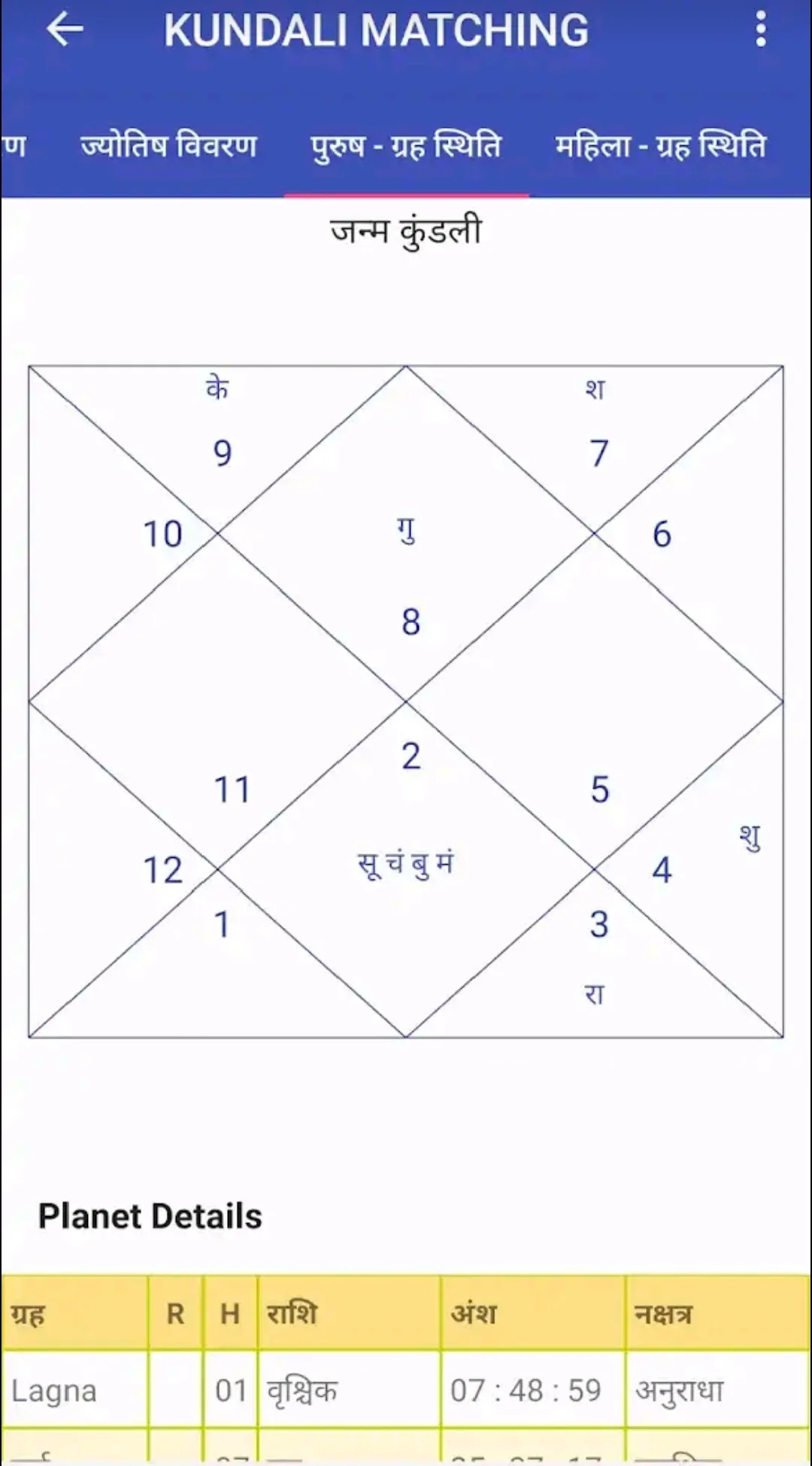 Sadguru jyotish kendra | Indus Appstore | Screenshot