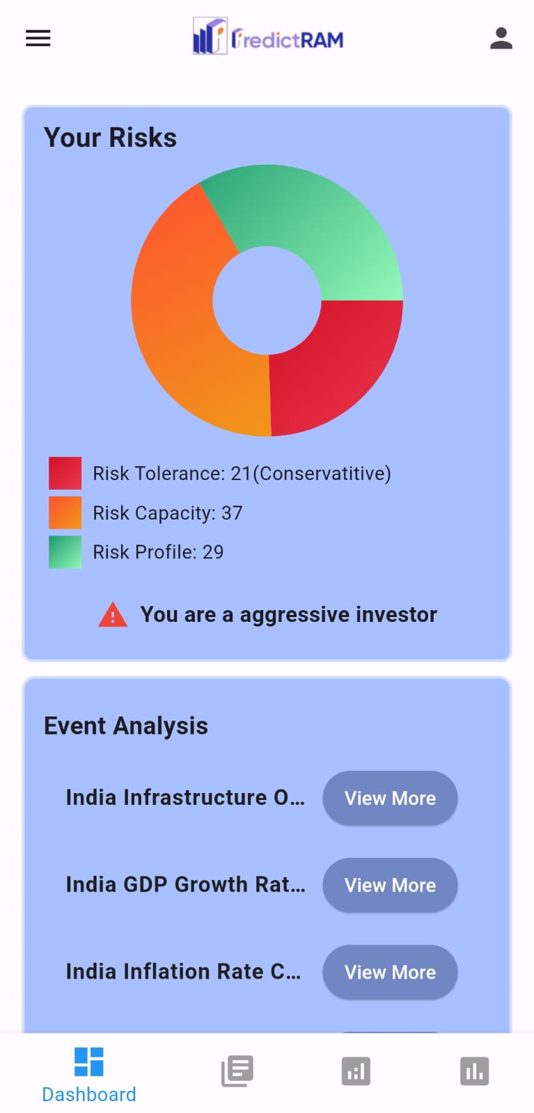 PredictRAM INVO | Indus Appstore | Screenshot