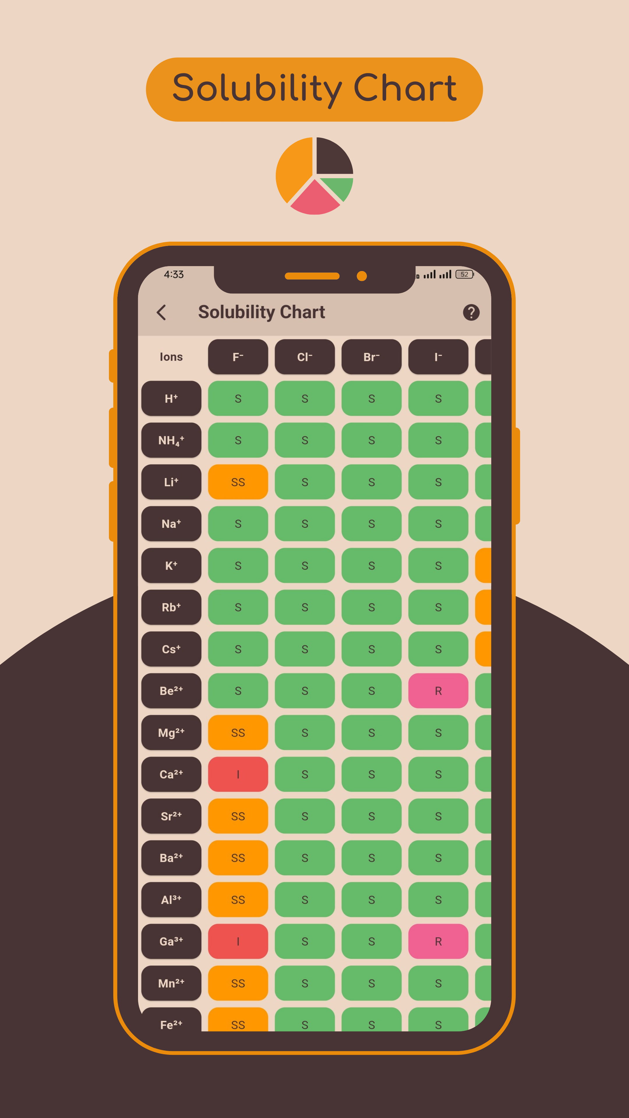 Periodic Table | Indus Appstore | Screenshot