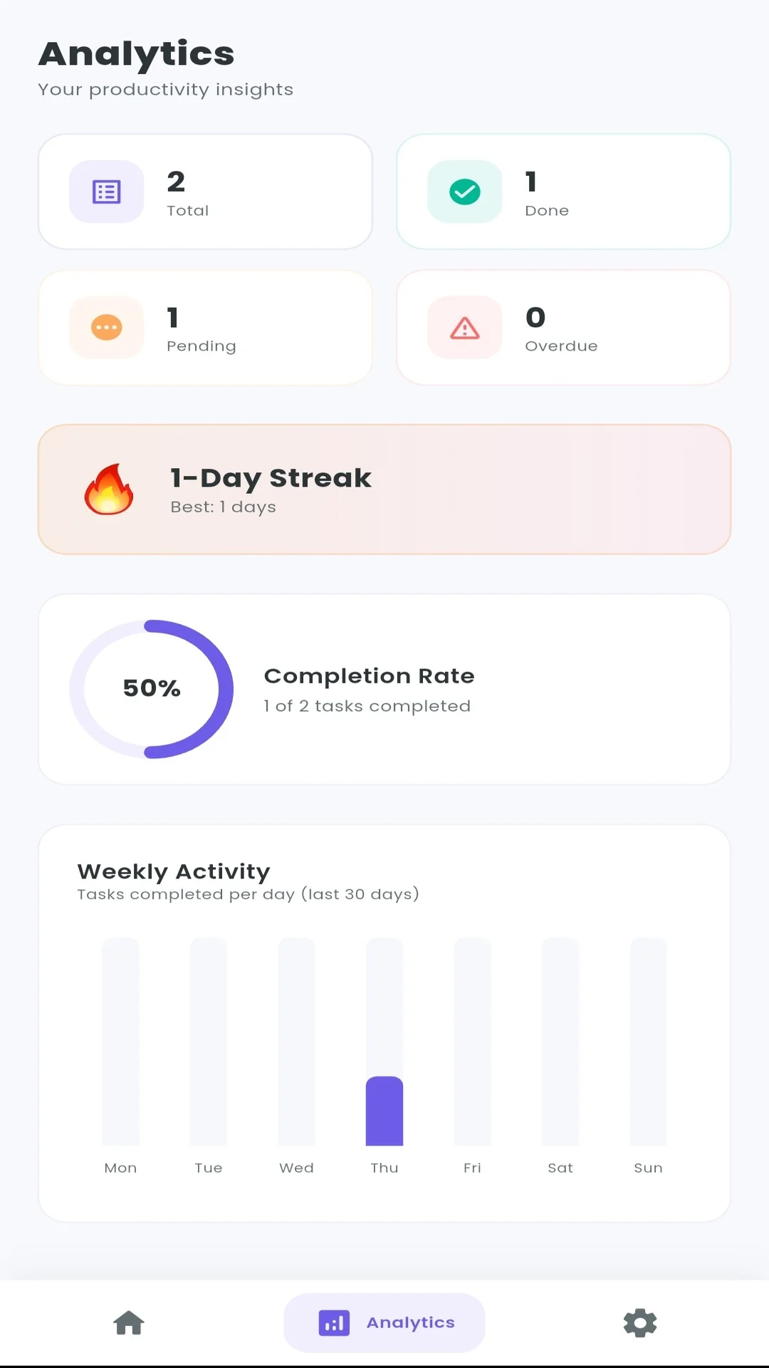 SoTask - Smart Task Planner | Indus Appstore | Screenshot
