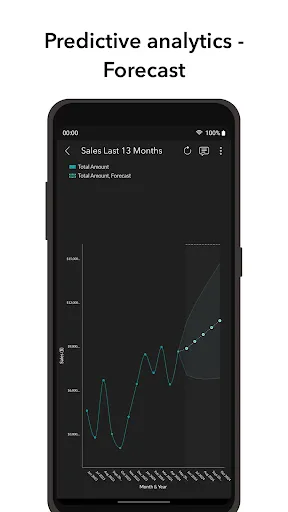 Zoho Analytics – Mobile BI | Indus Appstore | Screenshot