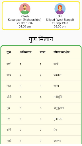 Hindu Kundli Milan | Indus Appstore | Screenshot
