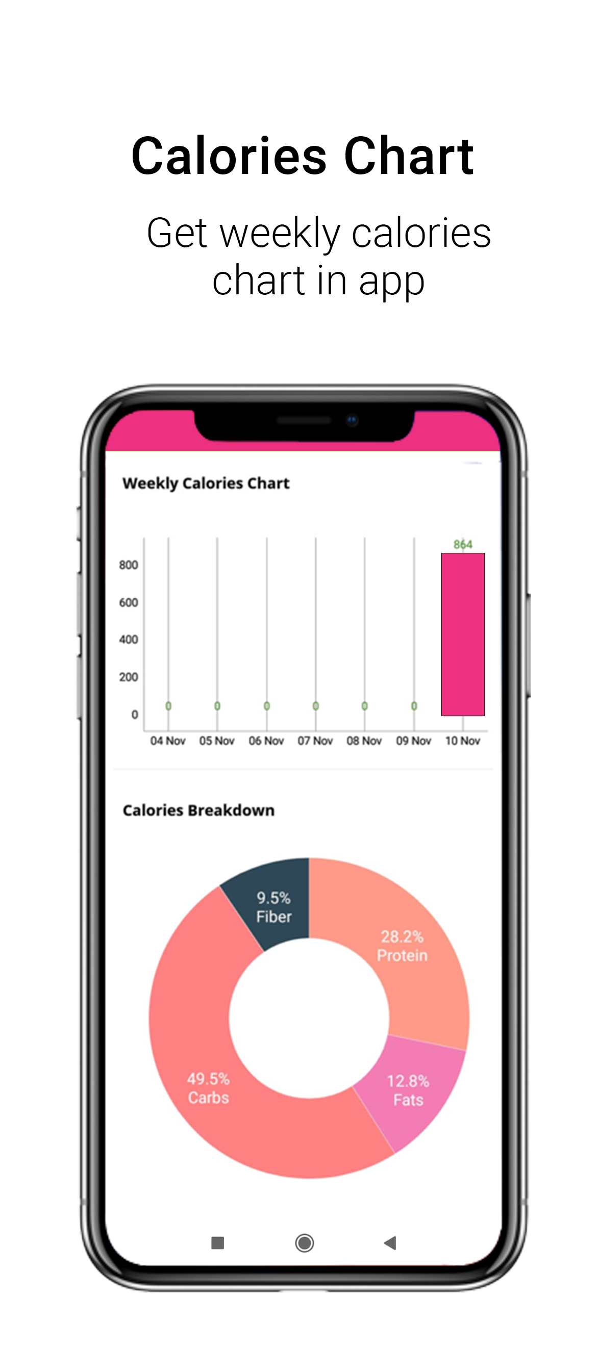 Dietician Kajal | Indus Appstore | Screenshot