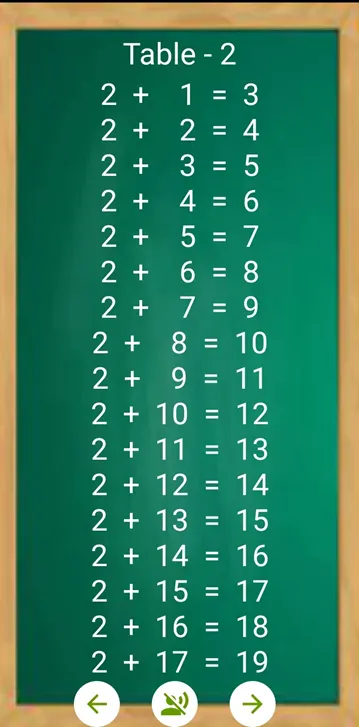 Maths Tables | Indus Appstore | Screenshot