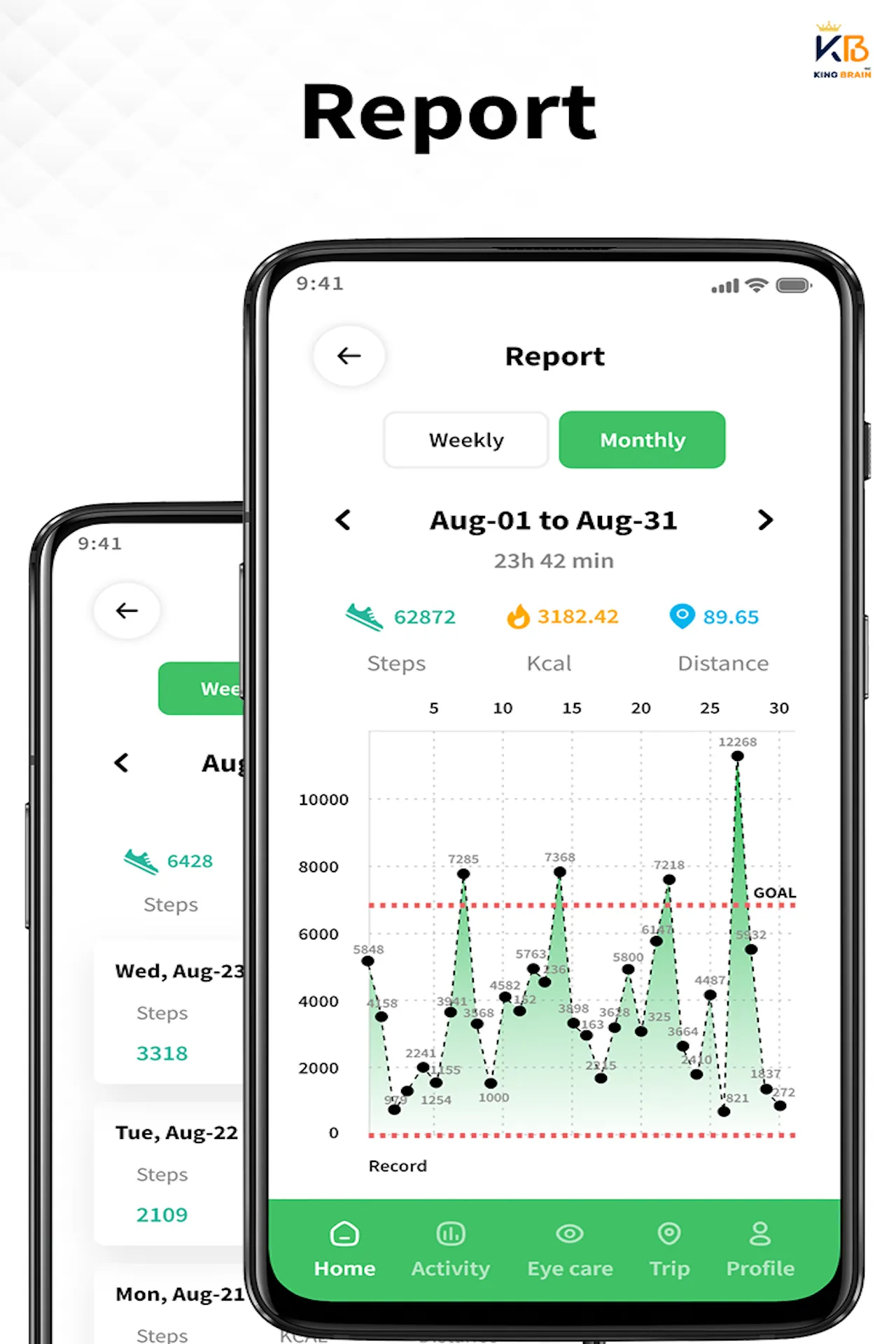 Pedometer King - Step Counter and Calorie Counter | Indus Appstore | Screenshot
