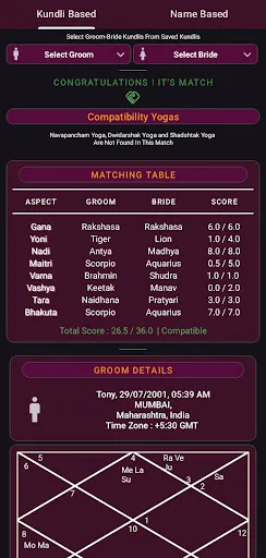 AstroTop - Kundali and Matchmaking | Indus Appstore | Screenshot
