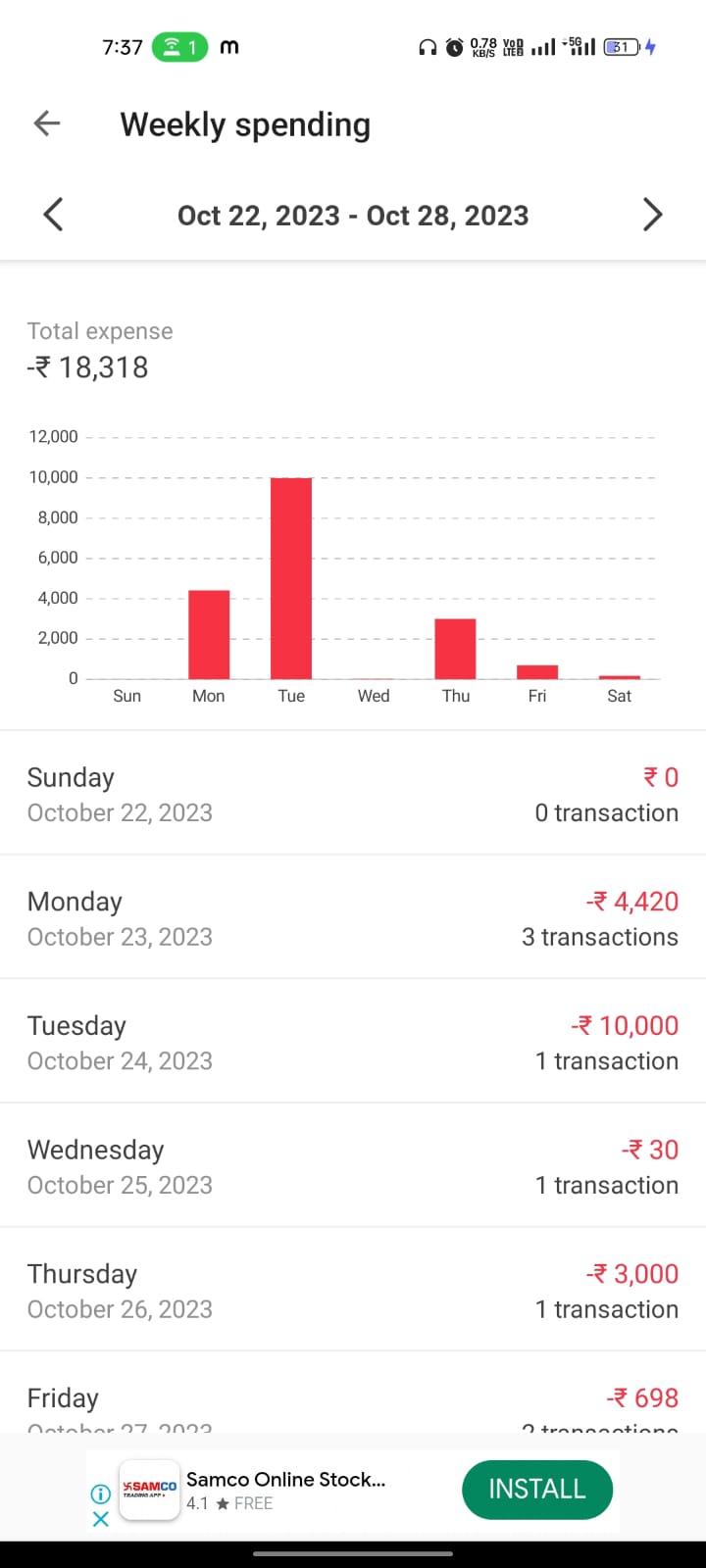 Expense manager & Budget planner | Cashtrackr | Indus Appstore | Screenshot