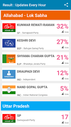 Vote India - Election 2019 - Vote Your Neta | Indus Appstore | Screenshot