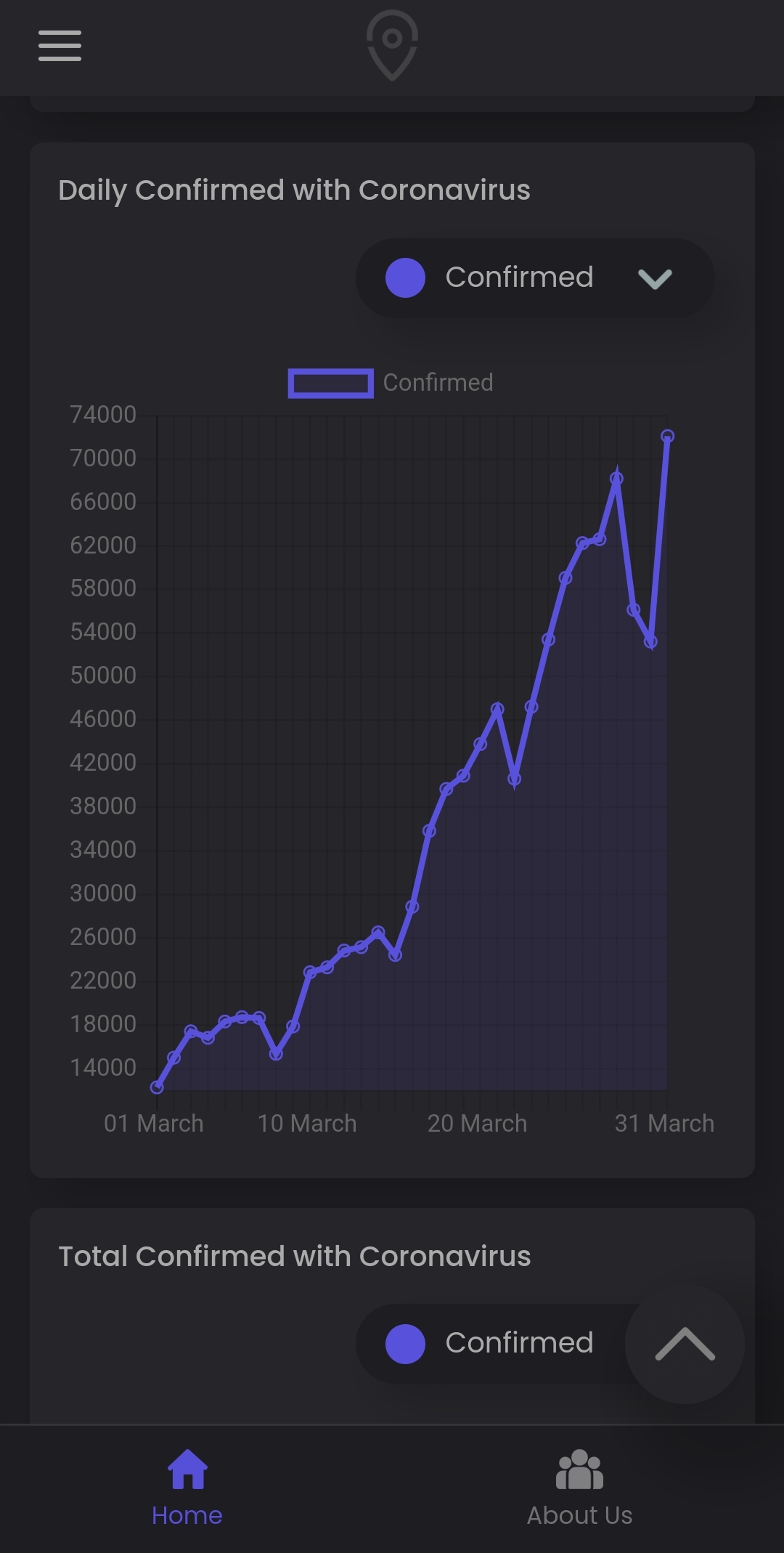 Corona Tracker | Indus Appstore | Screenshot