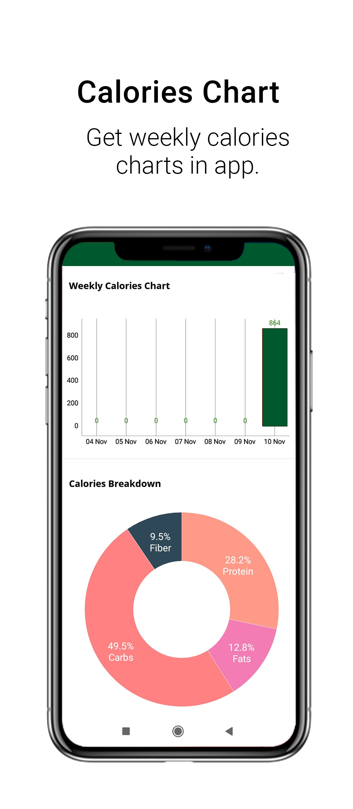 Cure Wellness Centre | Indus Appstore | Screenshot