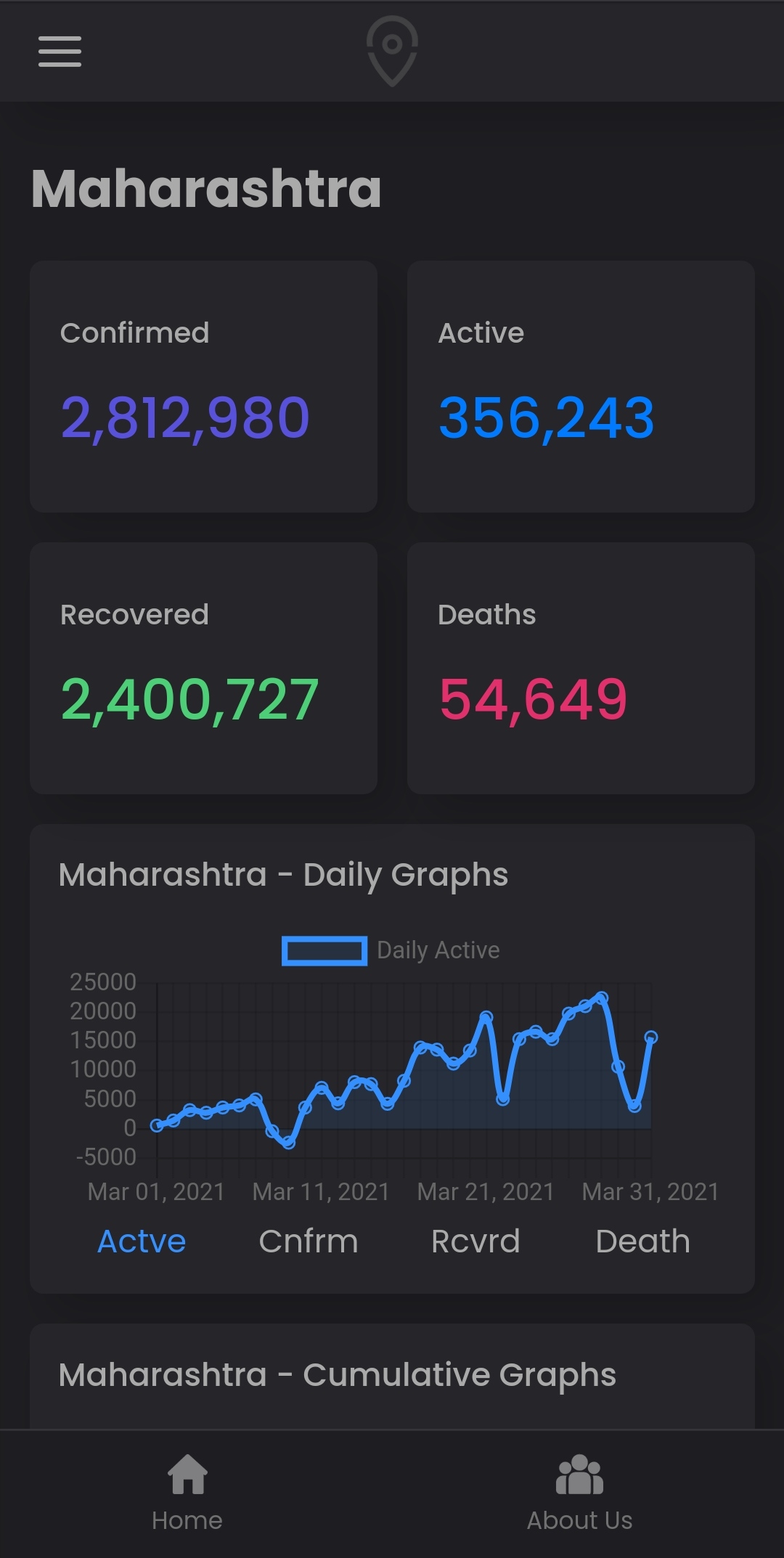 Corona Tracker | Indus Appstore | Screenshot