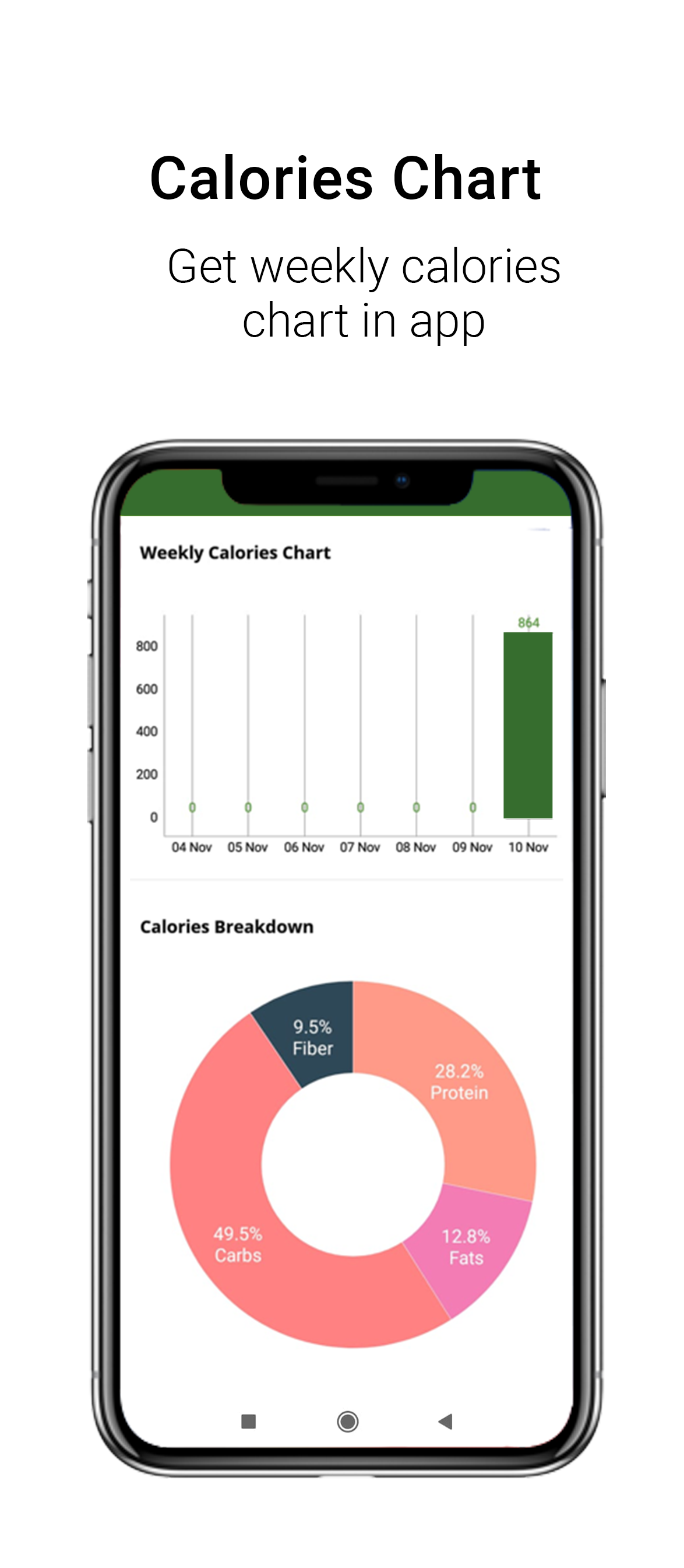 NutriKare | Indus Appstore | Screenshot