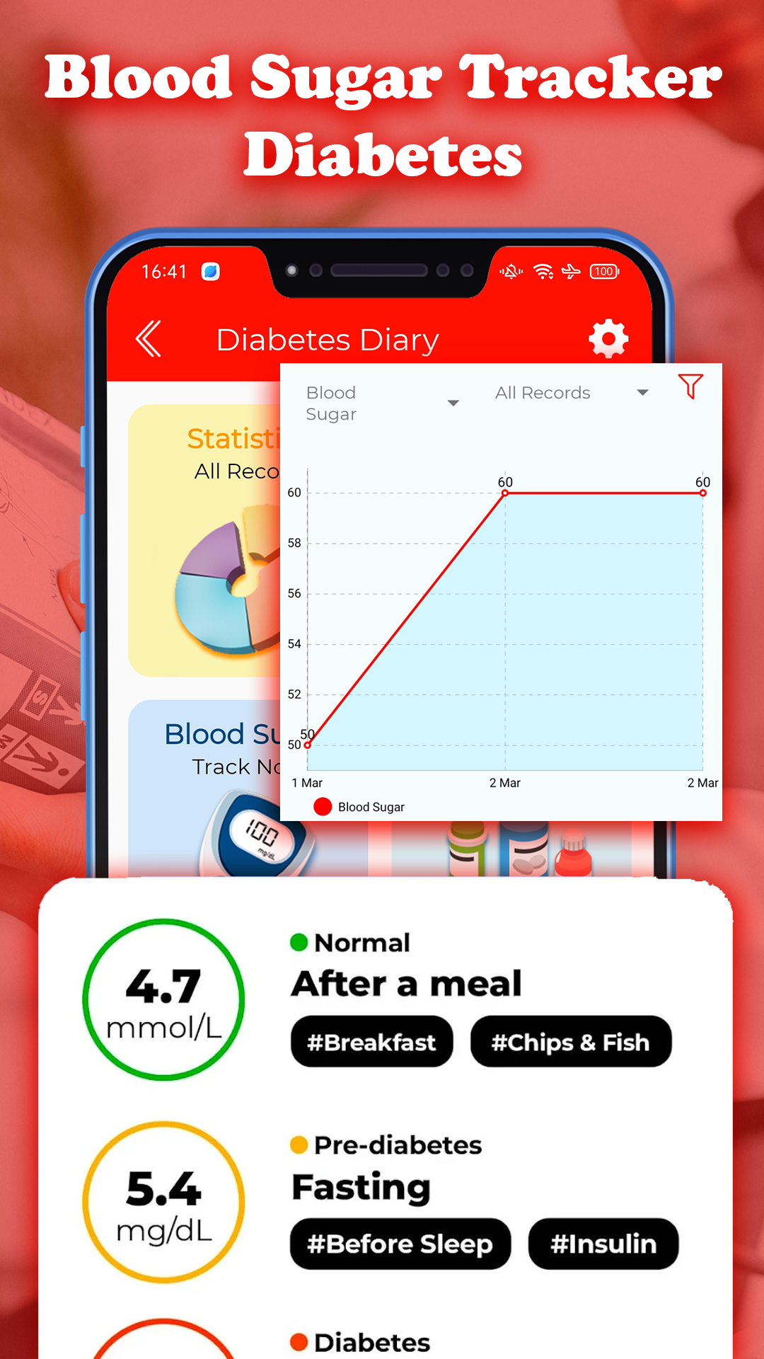 Blood Sugar Tracker - Diabetes Tracker | Indus Appstore | Screenshot