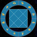 VedicPath Astrology Kundli | Indus Appstore | App Icon