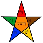 AstroMirror : Vedic Astrology  | Indus Appstore | App Icon