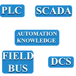 Automation Knowledge and Test | Indus Appstore | App Icon