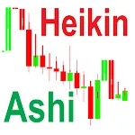 Heikin Ashi Chart Reading | Indus Appstore | App Icon