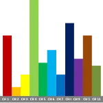 WIFI Analyzer | Indus Appstore | App Icon