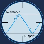 Support & Resistance | Indus Appstore | App Icon