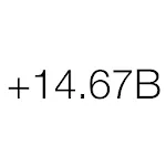 US Debt Now - National Debt | Indus Appstore | App Icon