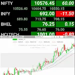 NSE Live Rates - Chart - Watch | Indus Appstore | App Icon