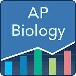 AP Biology Practice & Prep | Indus Appstore | App Icon