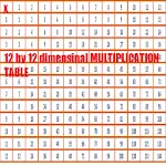 Multiplication Table 12 by 12 | Indus Appstore | App Icon