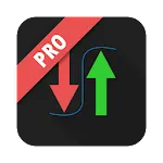 Support and Resistance PRO | Indus Appstore | App Icon