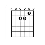 Guitar Chords | Indus Appstore | App Icon