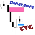 FVG - Imbalance - Forex | Indus Appstore | App Icon