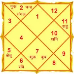 Gurudev Online : Astrologer | Indus Appstore | App Icon