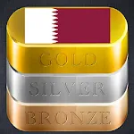 Qatar Daily Gold Price | Indus Appstore | App Icon