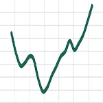 Stock-Market-101 | Indus Appstore | App Icon