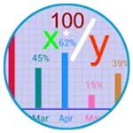 Calculate Percentages | Indus Appstore | App Icon