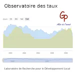 Observatoire des taux | Indus Appstore | App Icon