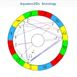 Aquarius2Go Astrology | Indus Appstore | App Icon