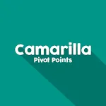 Camarilla pivot points | Indus Appstore | App Icon