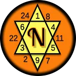 Numerology: Name Date & Future | Indus Appstore | App Icon