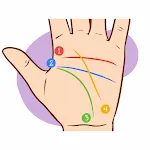 Palmistry. Reading the lines o | Indus Appstore | App Icon