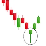 Candlestick Patterns | Indus Appstore | App Icon