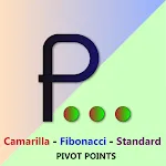 Camarilla and CPR - Day trader | Indus Appstore | App Icon