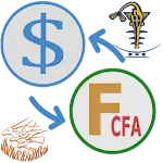 US Dollar to CFA franc convert | Indus Appstore | App Icon