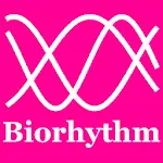 Biorhythm diagnosis | Indus Appstore | App Icon