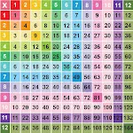 Multiplication Table - Times | Indus Appstore | App Icon