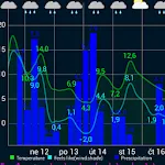 Weather forecast in chartsapp icon