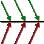 Stock Support and Resistance | Indus Appstore | App Icon