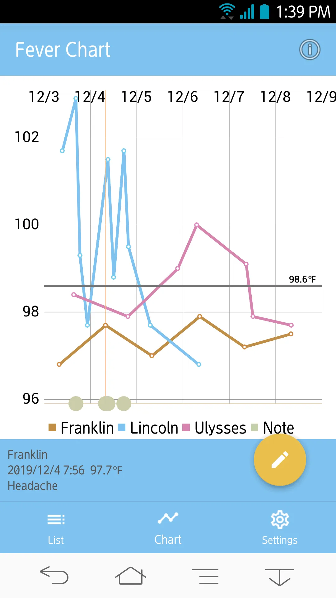 Fever Chart | Indus Appstore | Screenshot