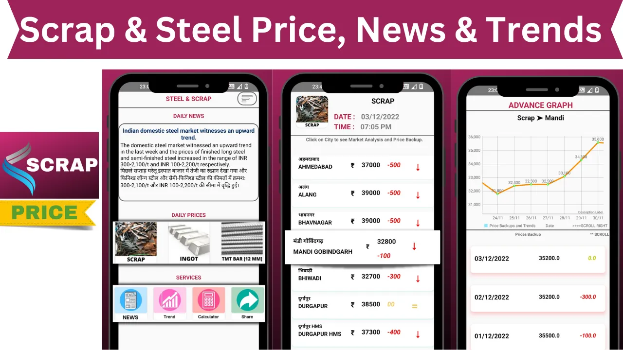 Scrap Market : Scrap & Steel | Indus Appstore | Screenshot