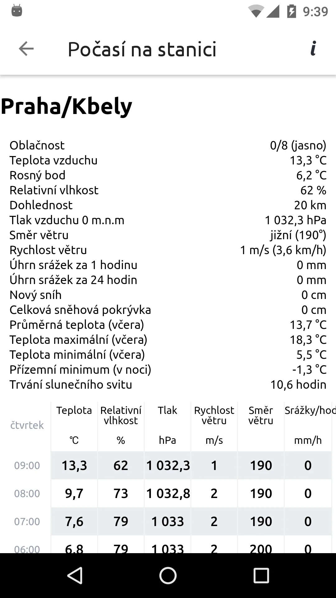 ČHMÚ+ | Indus Appstore | Screenshot