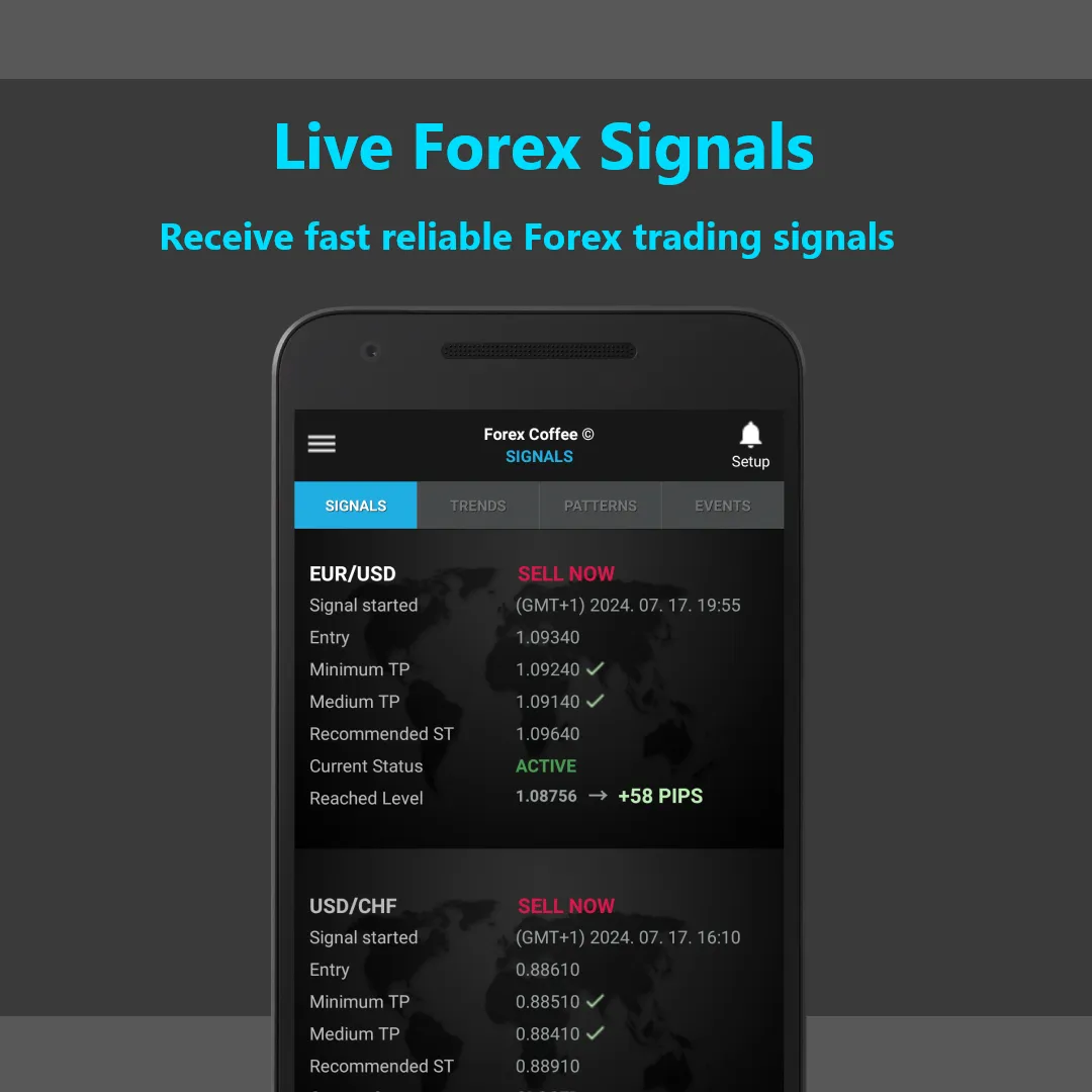 Forex Coffee: Forex Alerts | Indus Appstore | Screenshot